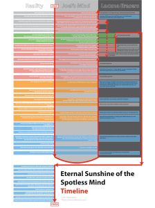 Eternal Sunshine of the Spotless Mind Timeline - John Sadauskas