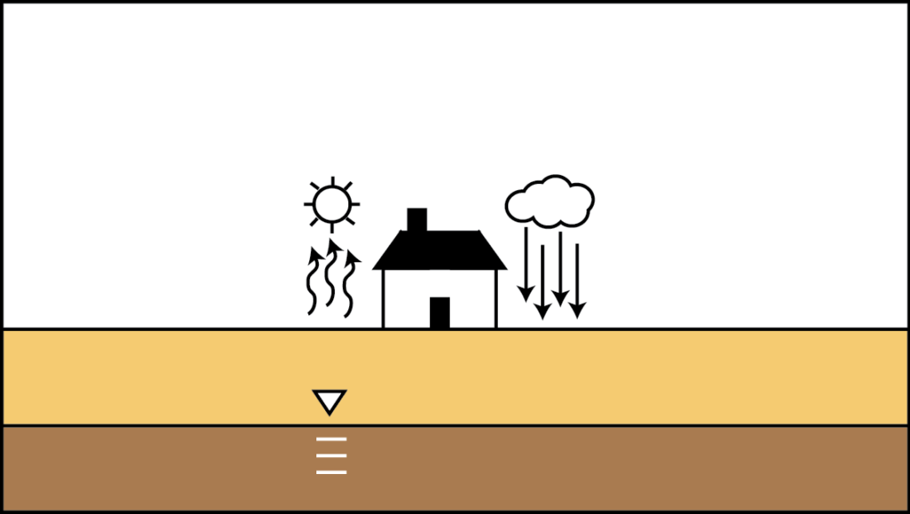 Unsaturated Soils Learning Modules